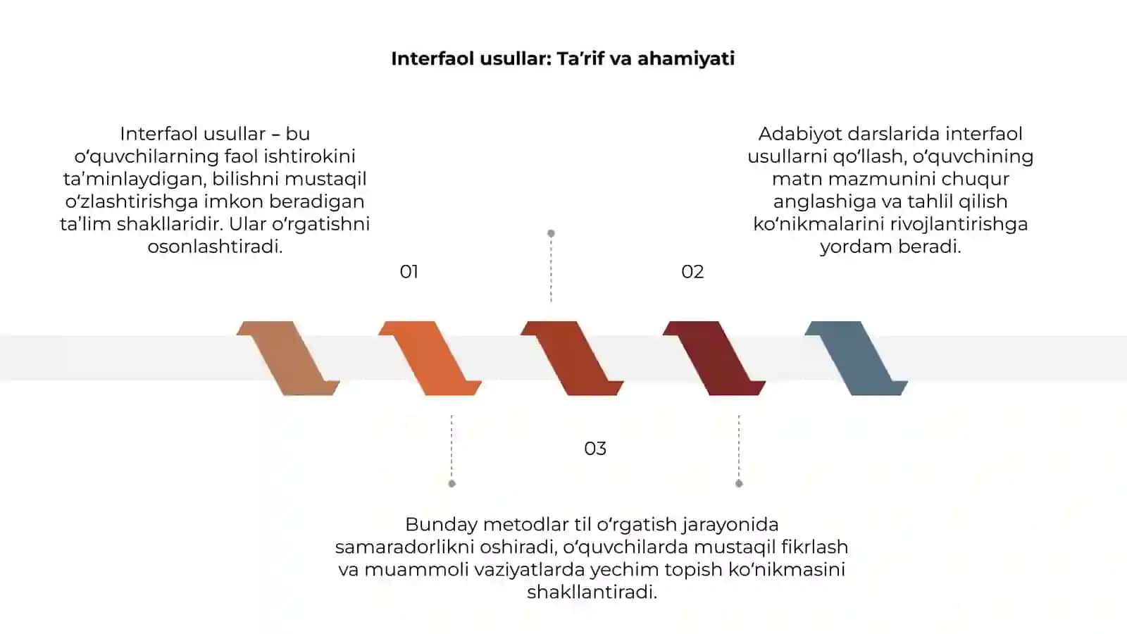 Interfaol usullar: Taʼrif va ahamiyati 3