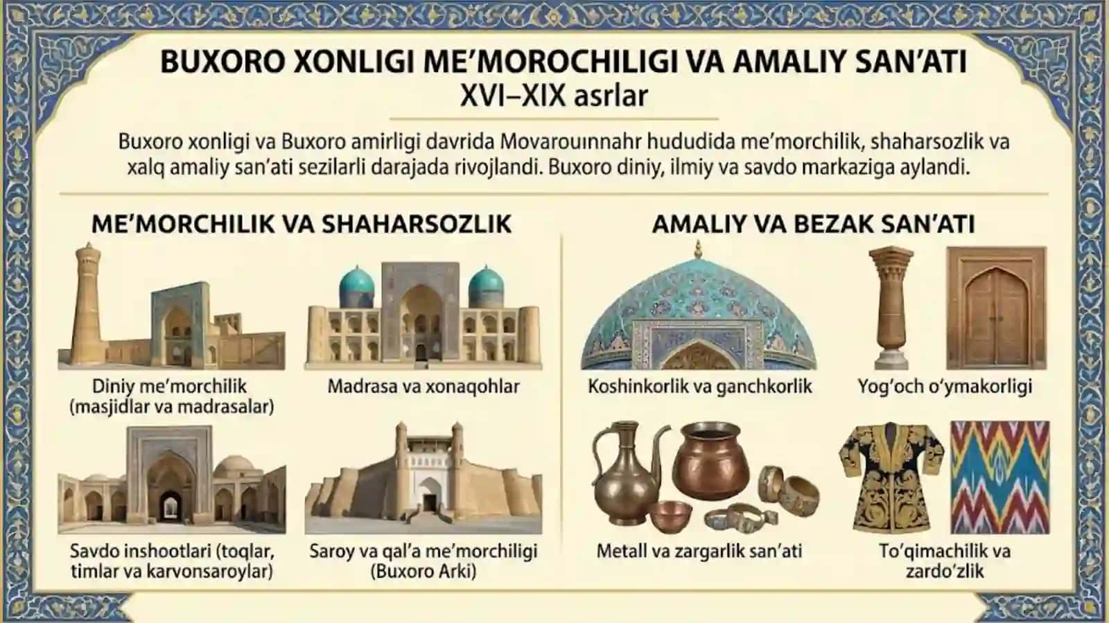 XVI–XIX ASRLARDA O‘ZBEK XONLIKLARI DAVRI MADANIYATI VA SAN’ATI 3