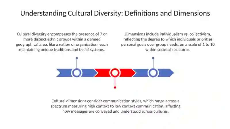Understanding Cultural Diversity 3