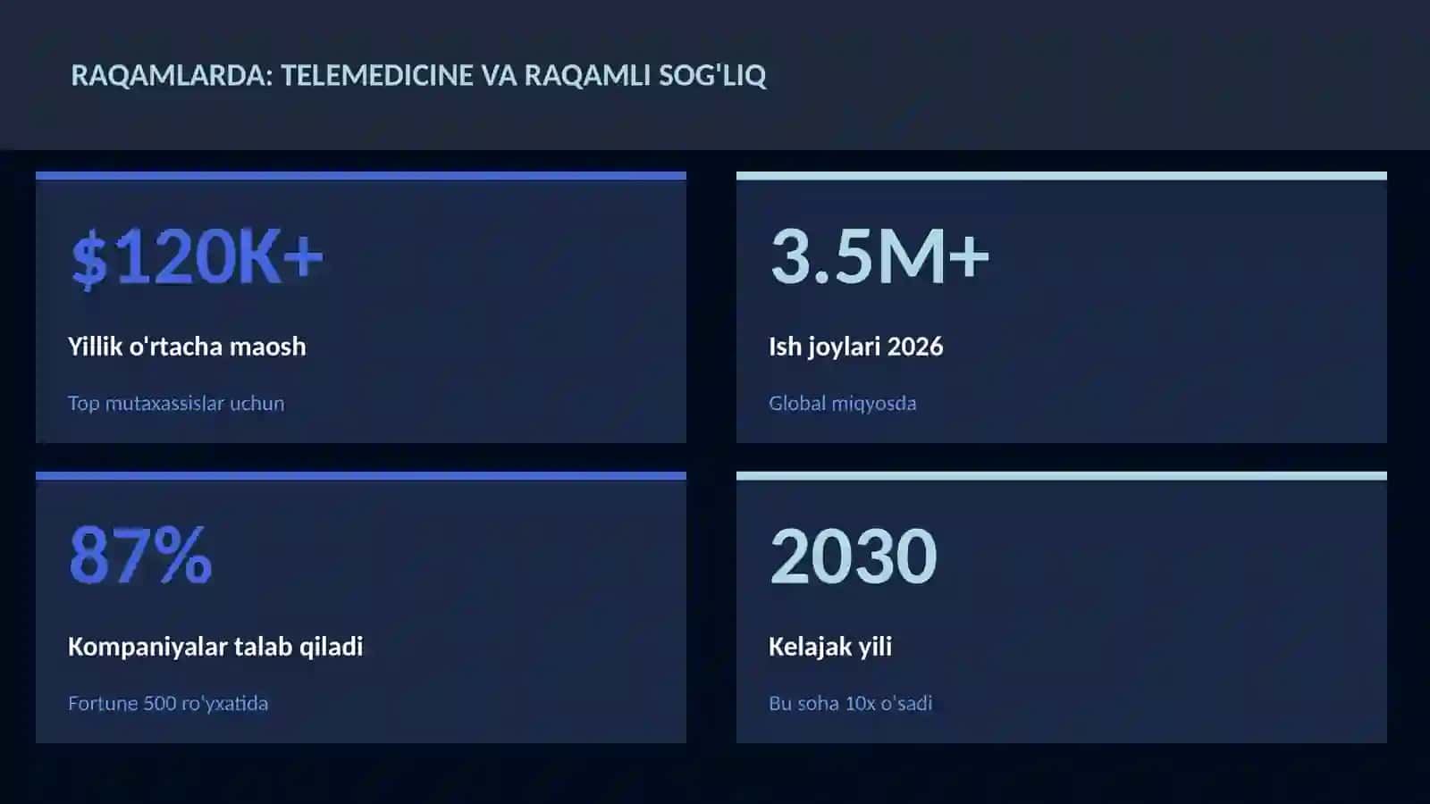 Telemedicine va raqamli sog'liq 3