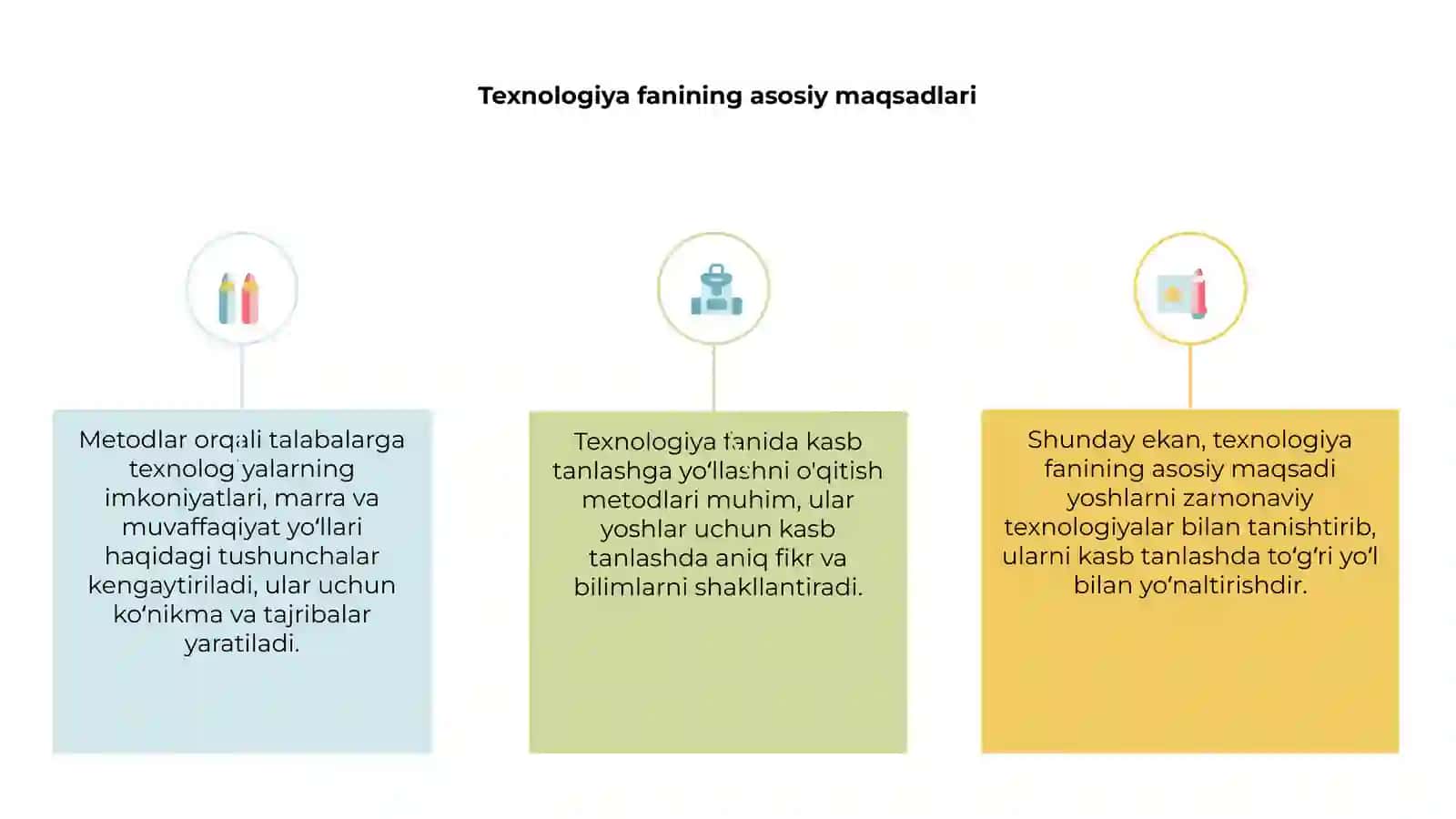 Texnologiya Fanining Asosiy Maqsadlari 3