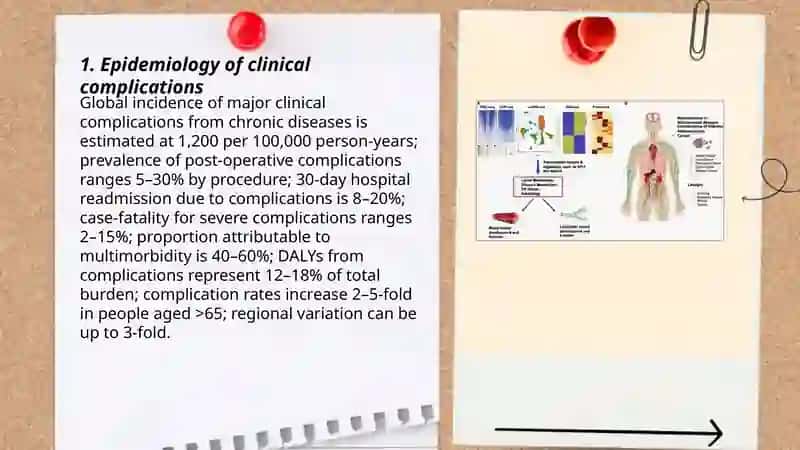 Research into complications 3
