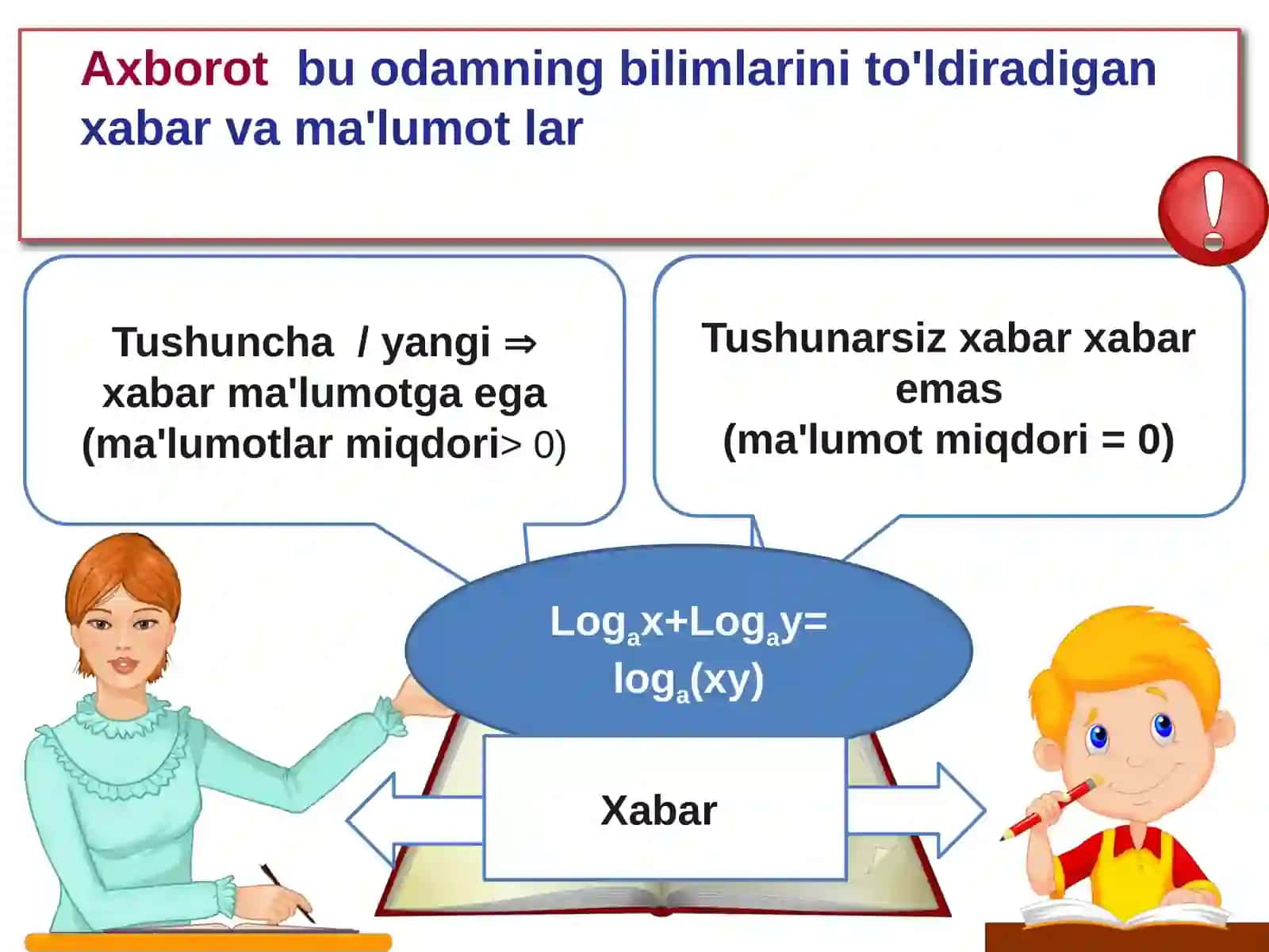 Axborotnio'lchash 3