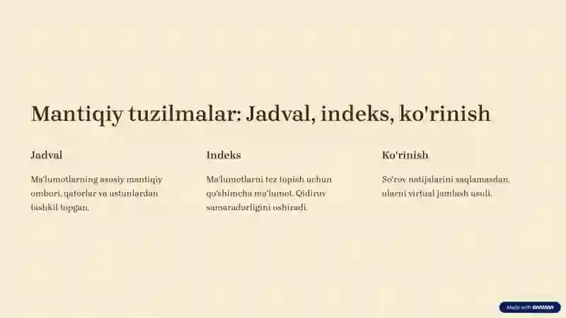 Yozuvlarni mantiqiy va fizik tasvirlashga kirish 3