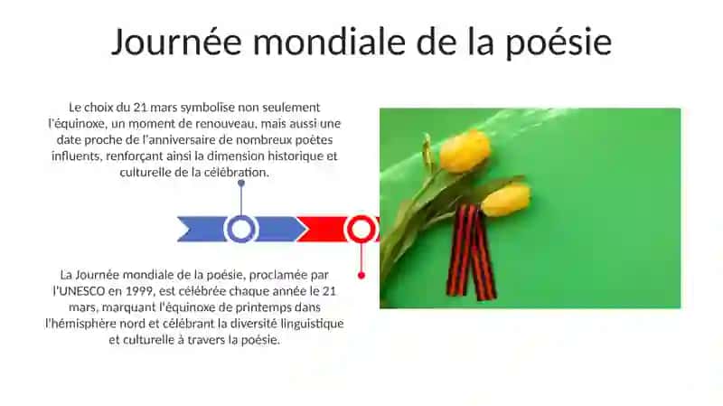 Journée mondiale de la poésie 3