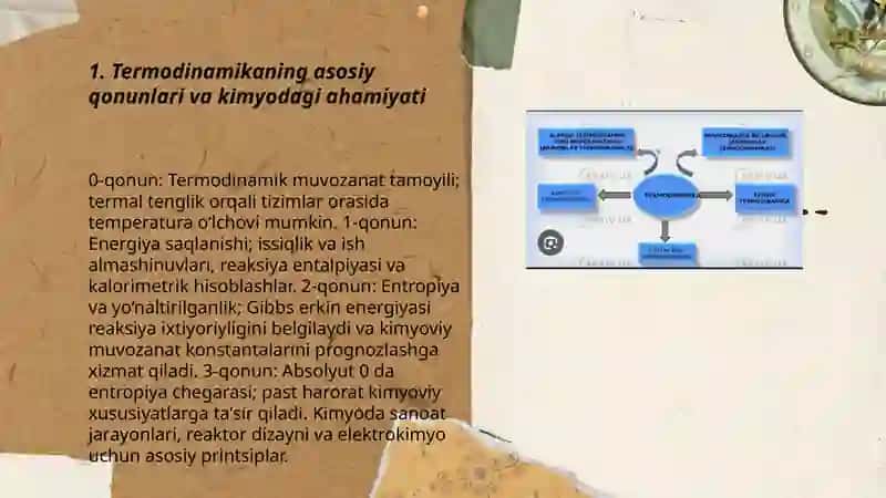 Termodinamika va uning kimyodagi roli 3