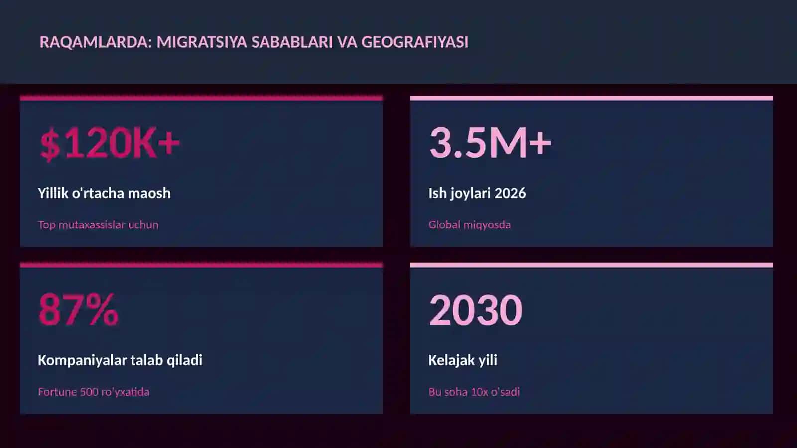 Migratsiya sabablari va geografiyasi 3