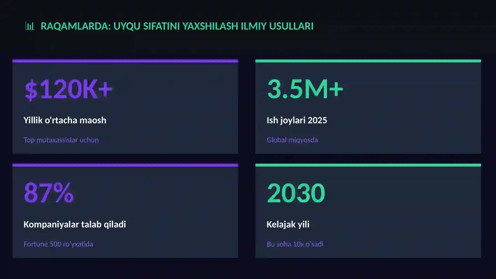 Uyqu sifatini yaxshilash ilmiy usullari 3