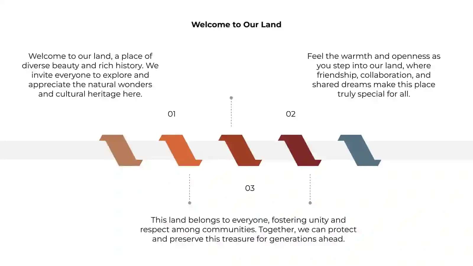 Our Land is Your Land 3
