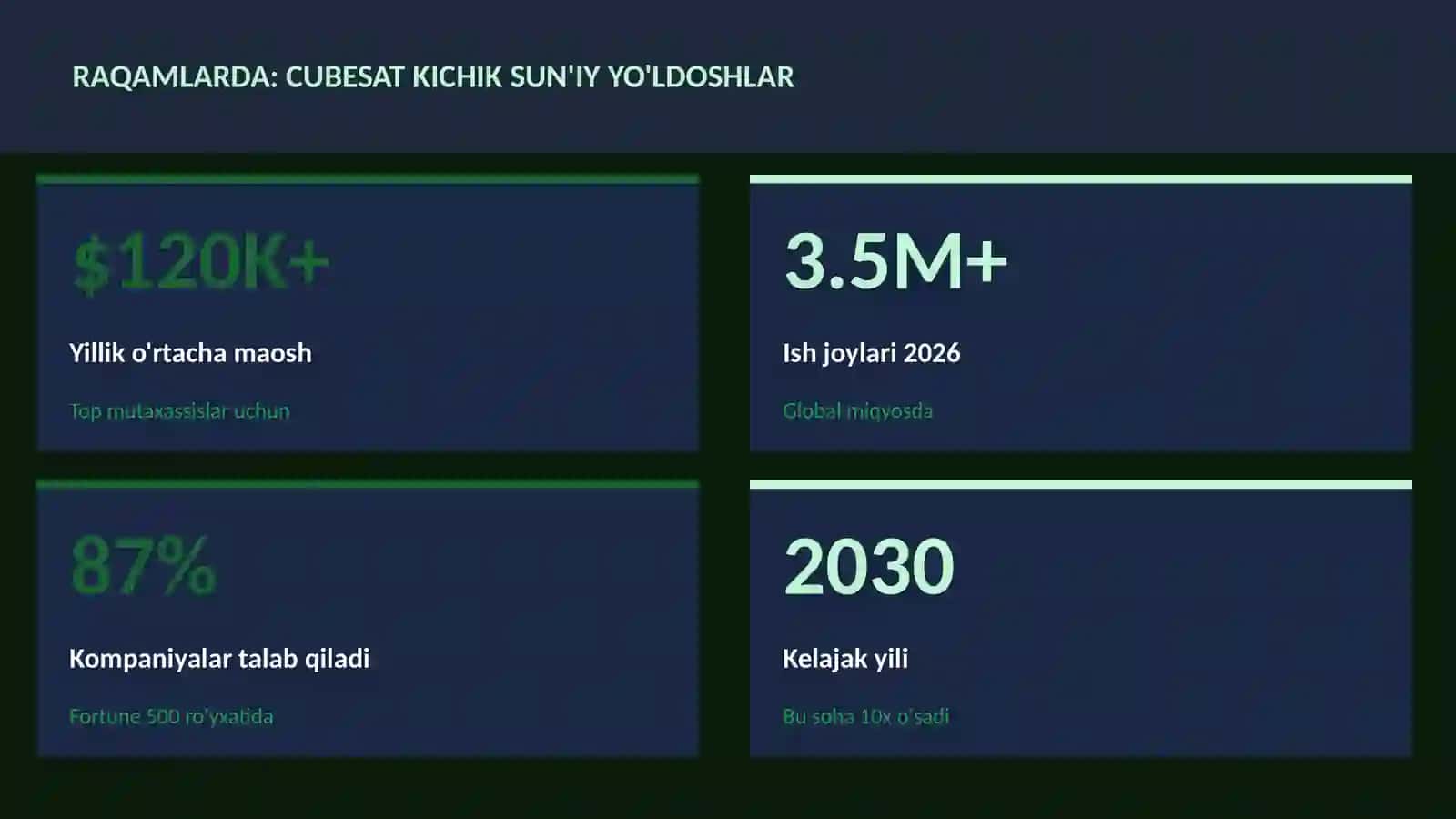 CubeSat kichik sun'iy yo'ldoshlar 3
