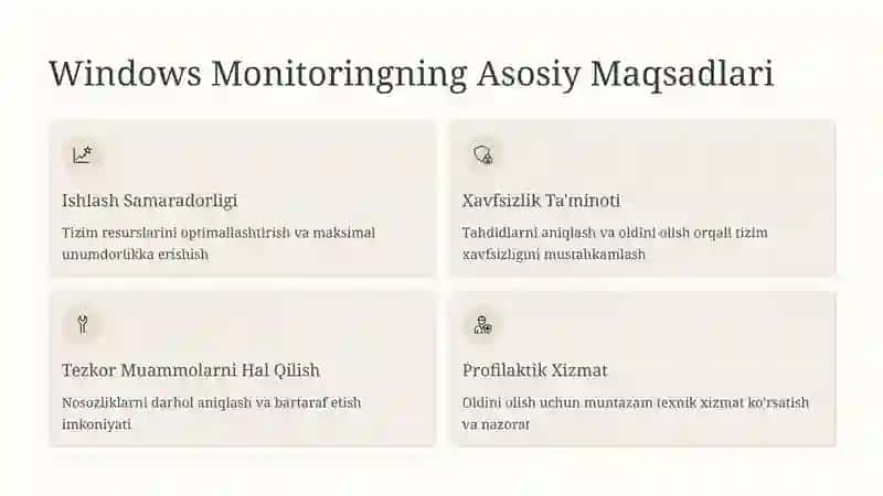 Windows operatsion tizimining holatini tizim vositalari yordamida monitoring qilish 3