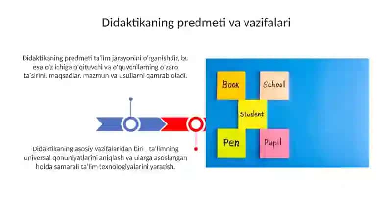 Didaktikning predmeti vazifalar va asosiy katigoriyalari 3
