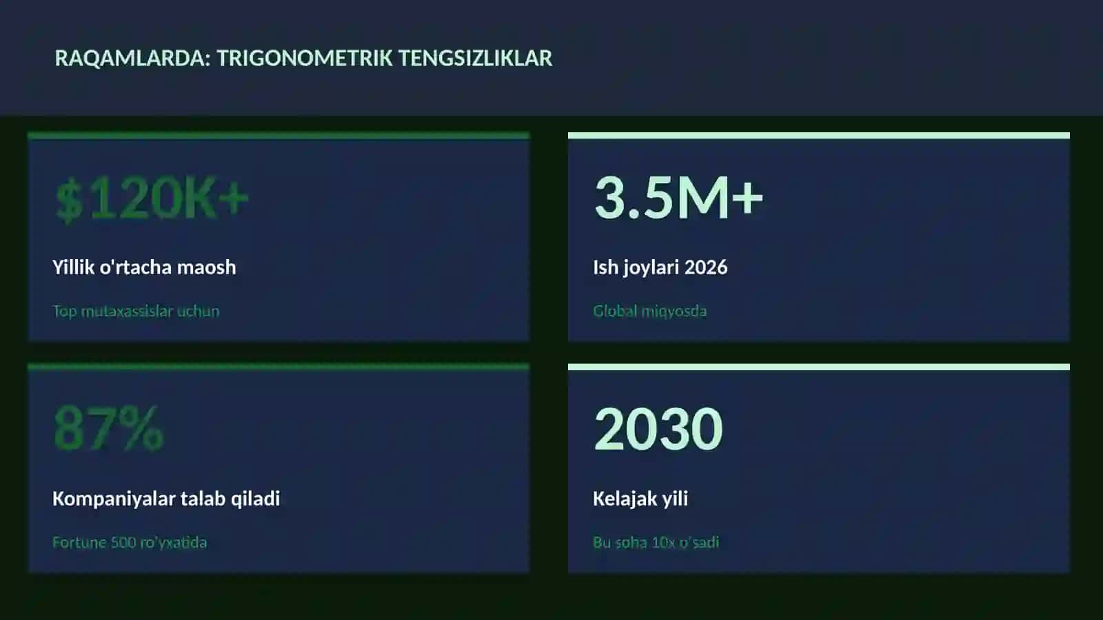 Matematika — Uy Vazifalari 3