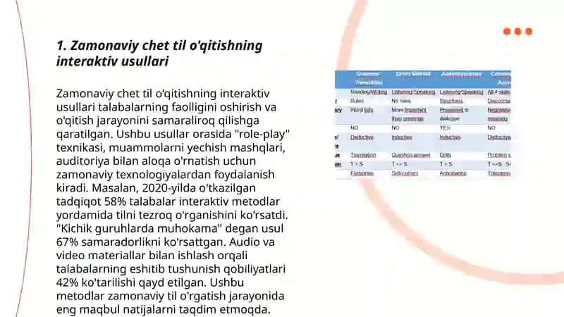 Zamonaviy chet til o'quv jarayonini tashkil etish texnologiyalari, metod va usullari. 3