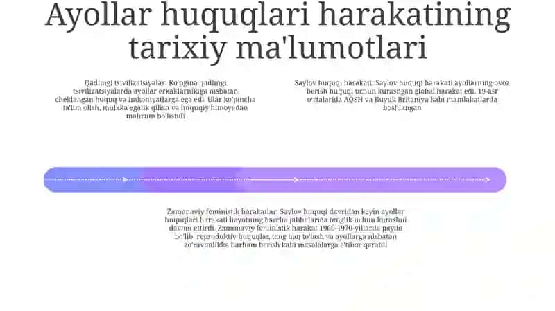 Ayollar Huquqini Ta'Minlash Bo'Yicha Milliy Qonunchilik 3