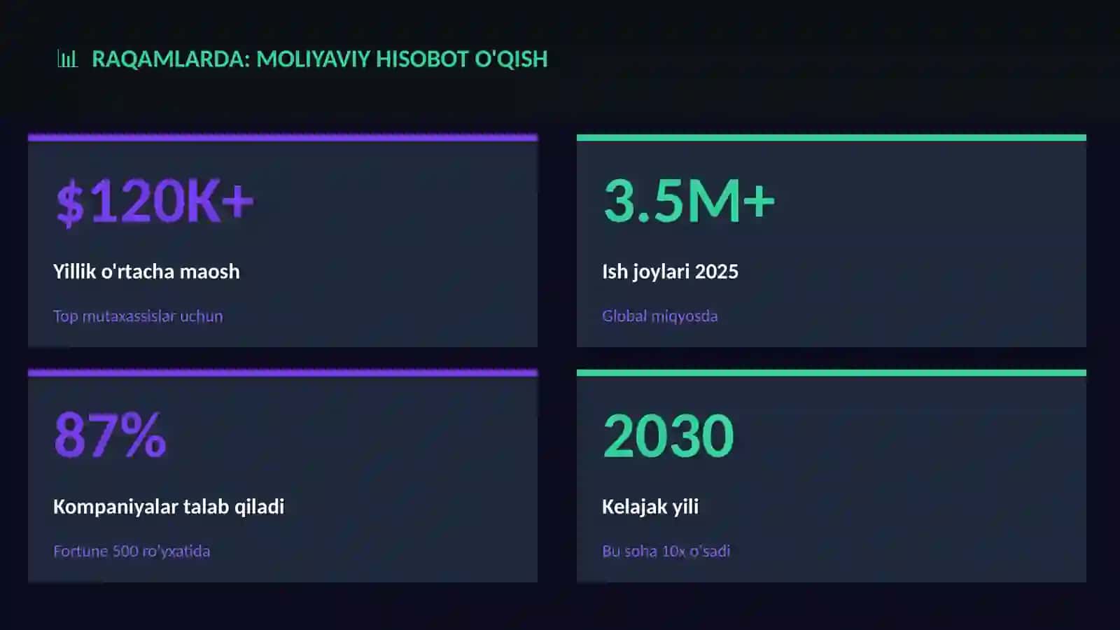 Moliyaviy hisobot o'qish 3