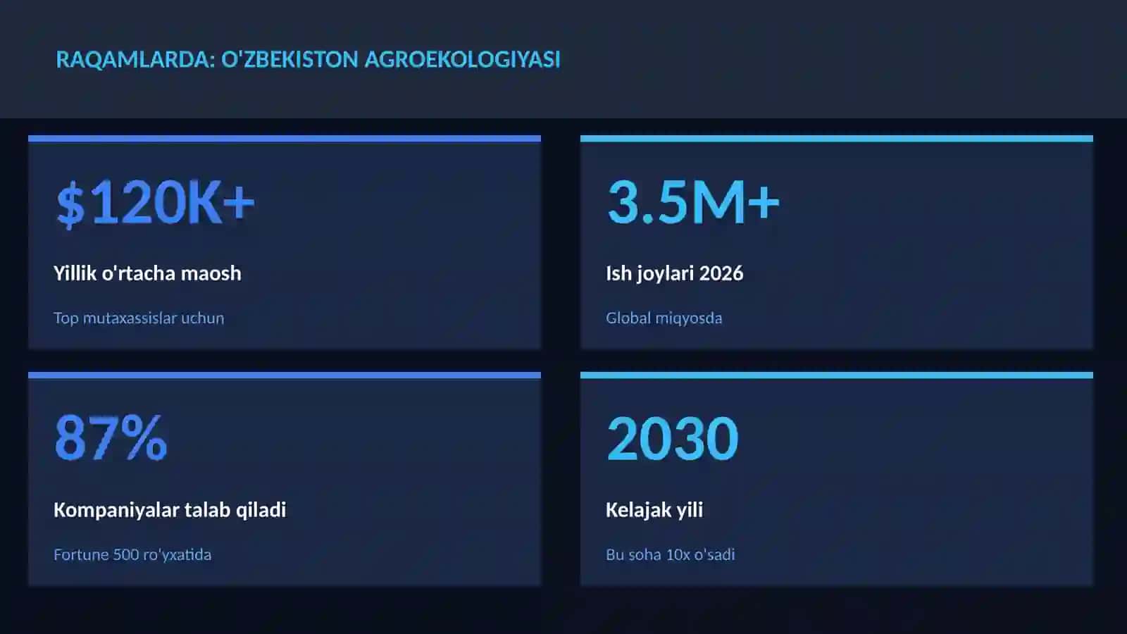 O'zbekiston agroekologiyasi 3