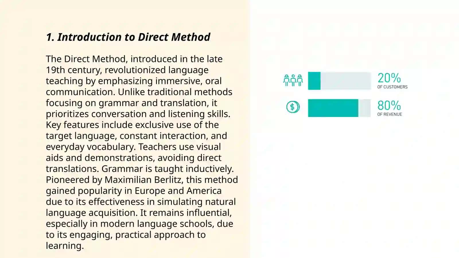 Direct Method 3