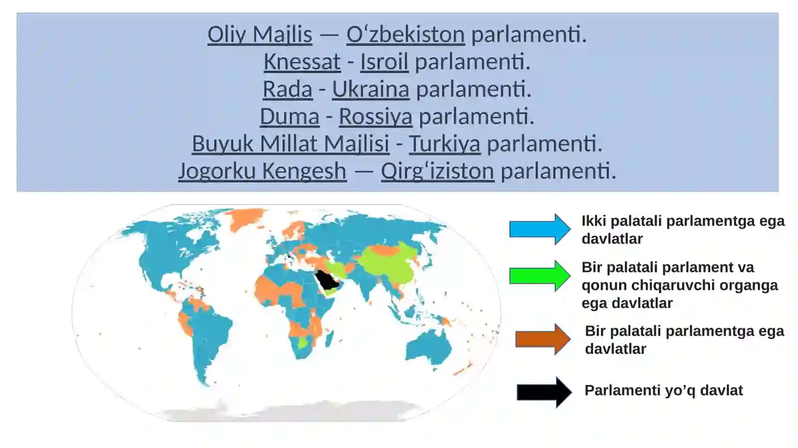 O‘zbekiston Respublikasida davlat hokimiyati va boshqaruv organlarining demokratlashtirish jarayonlari. Parlamentarizm 3