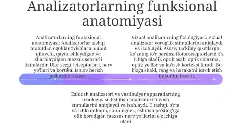 Analizatorlar Fiziologiyasi 3
