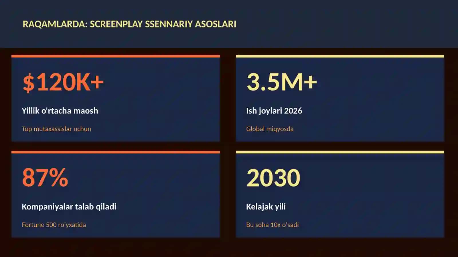 Screenplay ssennariy asoslari 3