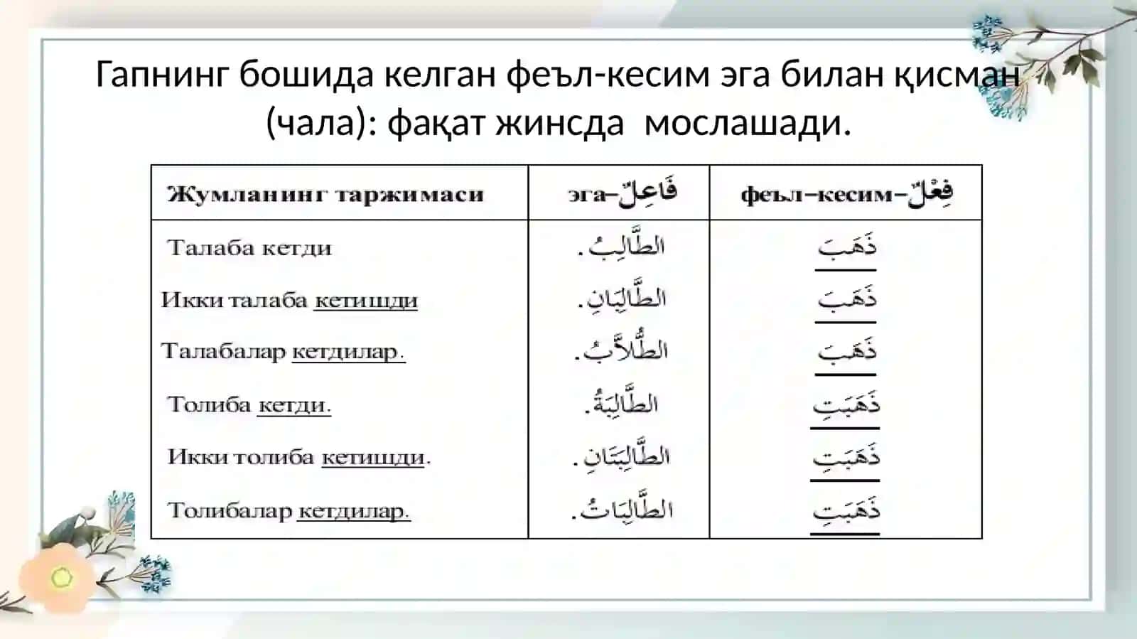 Fe'liygap 3