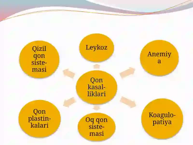 Qonning nasliy(gemofiliya) kasalliklari.Multifaktorial kasalliklar. Farmokogenetika 3