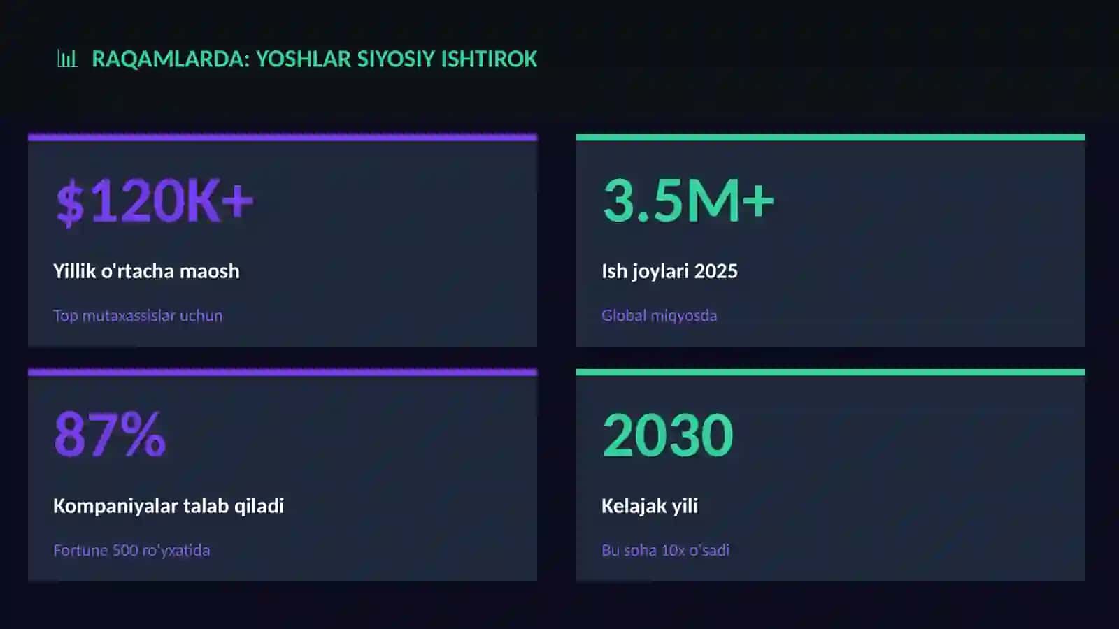 Yoshlar siyosiy ishtirok 3