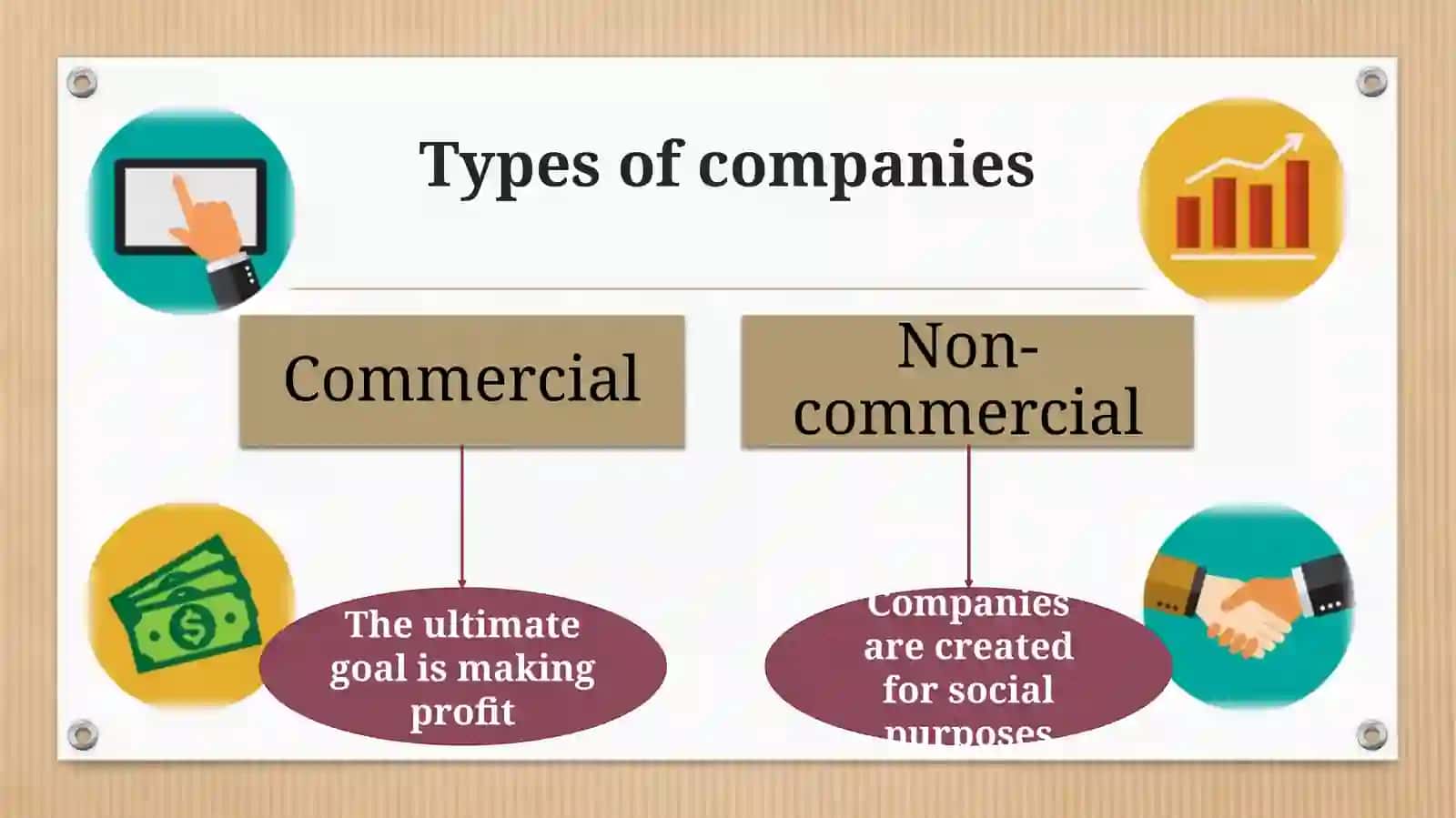Types of companies 3