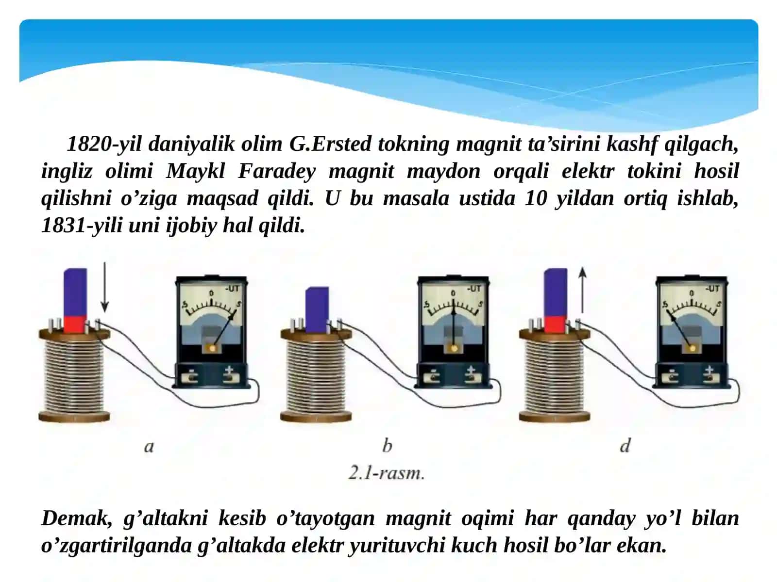 ELEKTROMAGNIT INDUKSIYA HODISASI. INDUKSIYA ELEKTR YURITUVCHI KUCH. FARADEY QONUNI 3