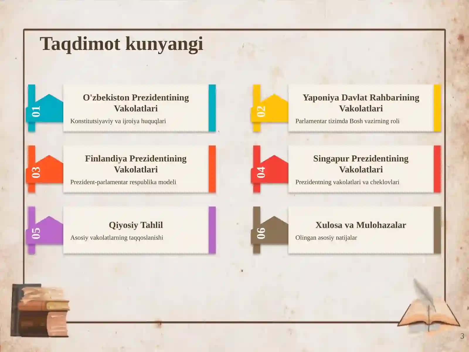 O'zbekiston, Yaponiya, Finlandiya va Singapur Prezidentlari Vakolatlarining Qiyosiy Tahlili 3
