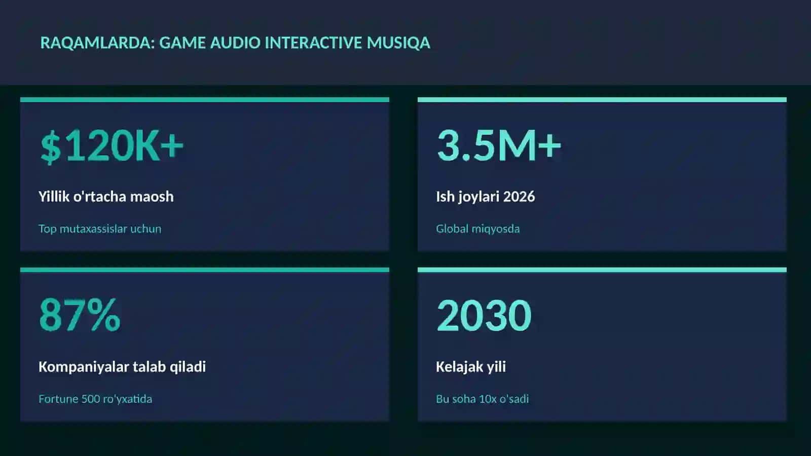 Game audio interactive musiqa 3