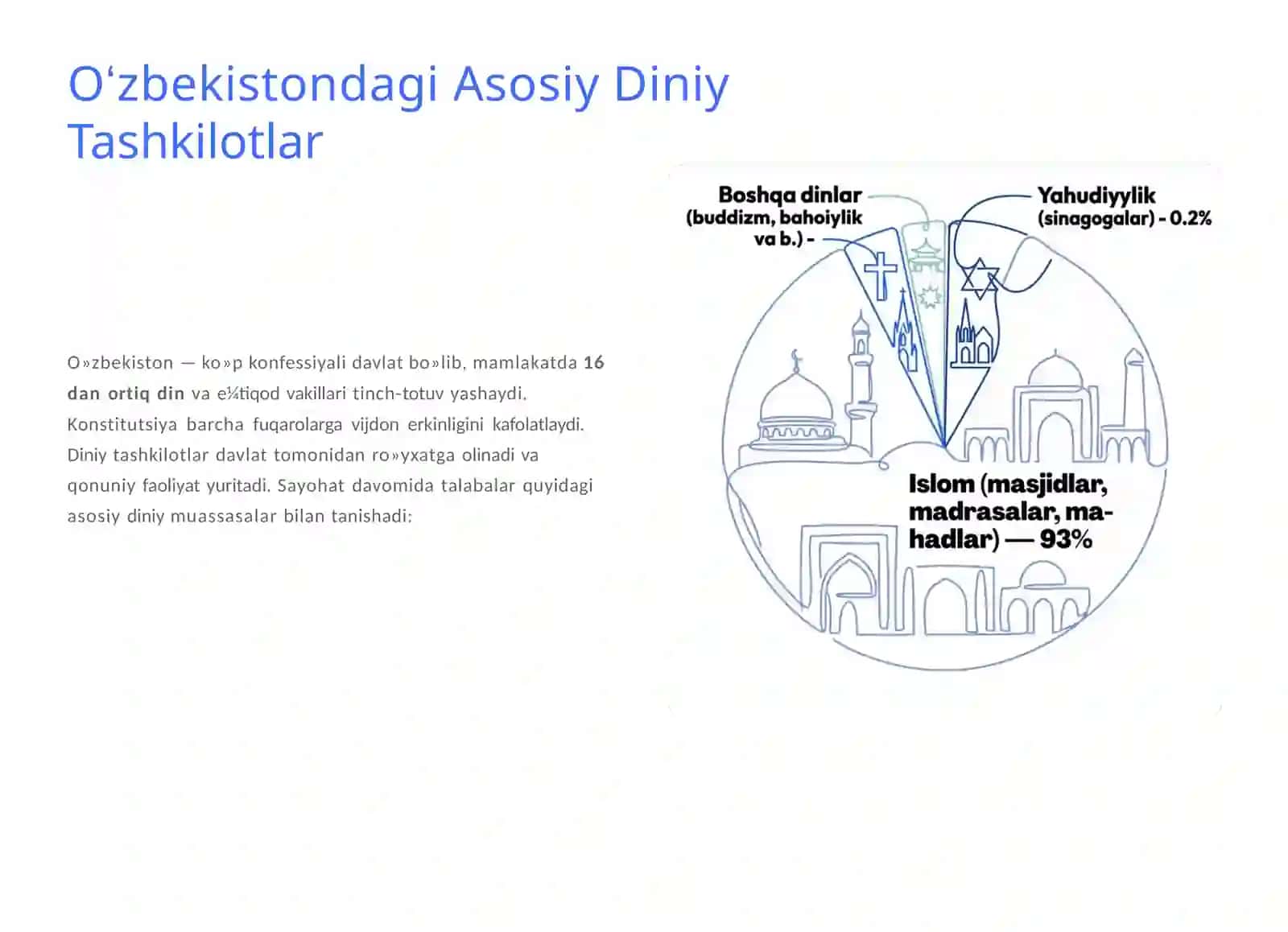 Talabalar bilan Oʻzbekistondagi Diniy Tashkilotlarga Sayohat 3