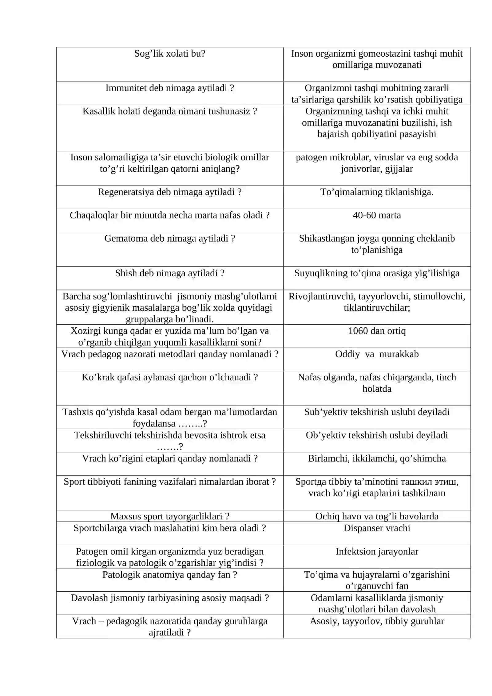 Sport Tibbiyoti fanidan test materiallari 3