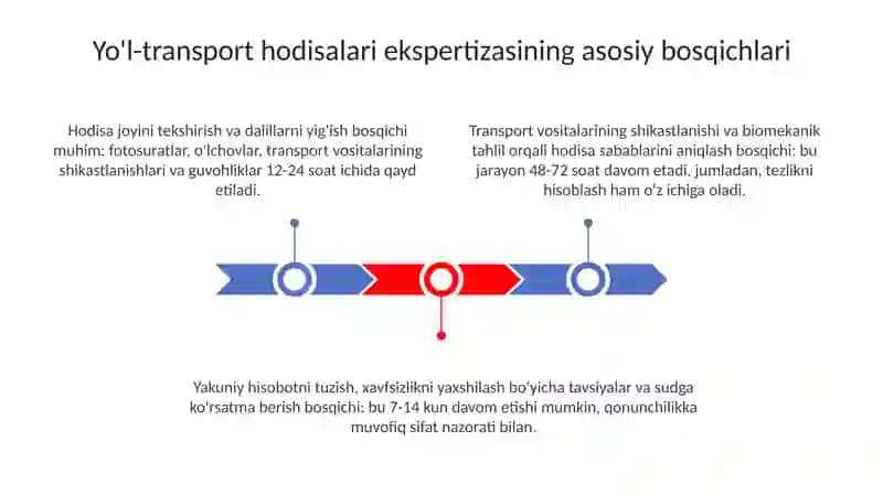 Yo‘l-transport hodisalari ekspert tahlili 3