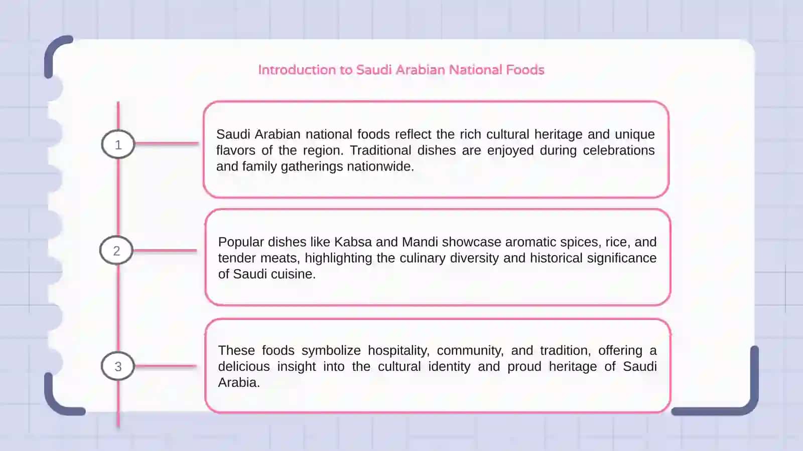 Introduction to Saudi Arabian National Foods 3