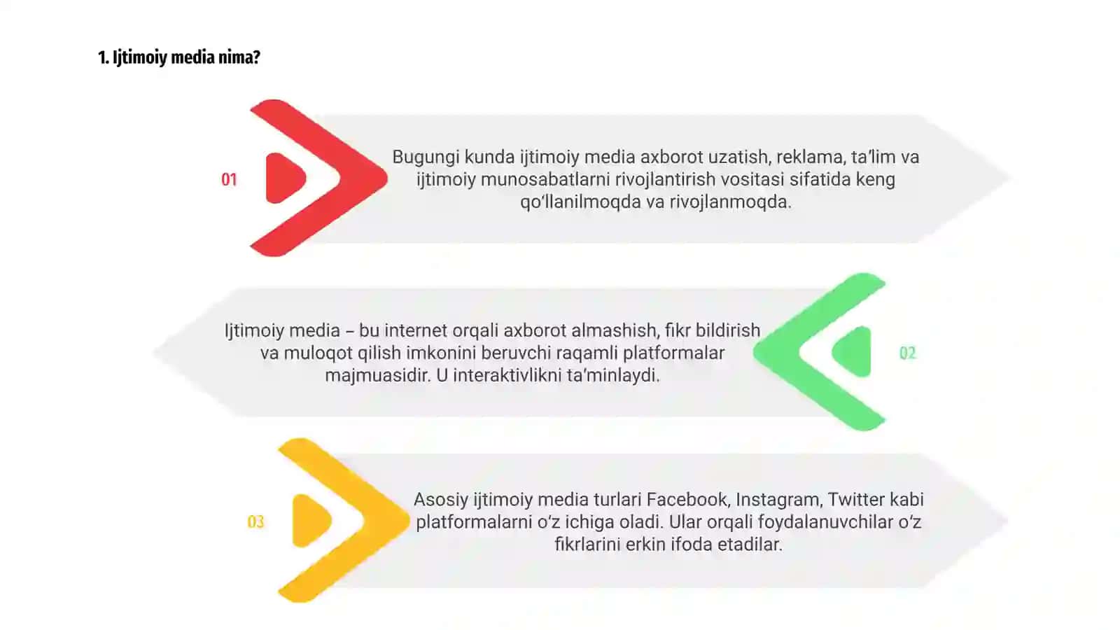 Ijtimoiy media shaklli 3