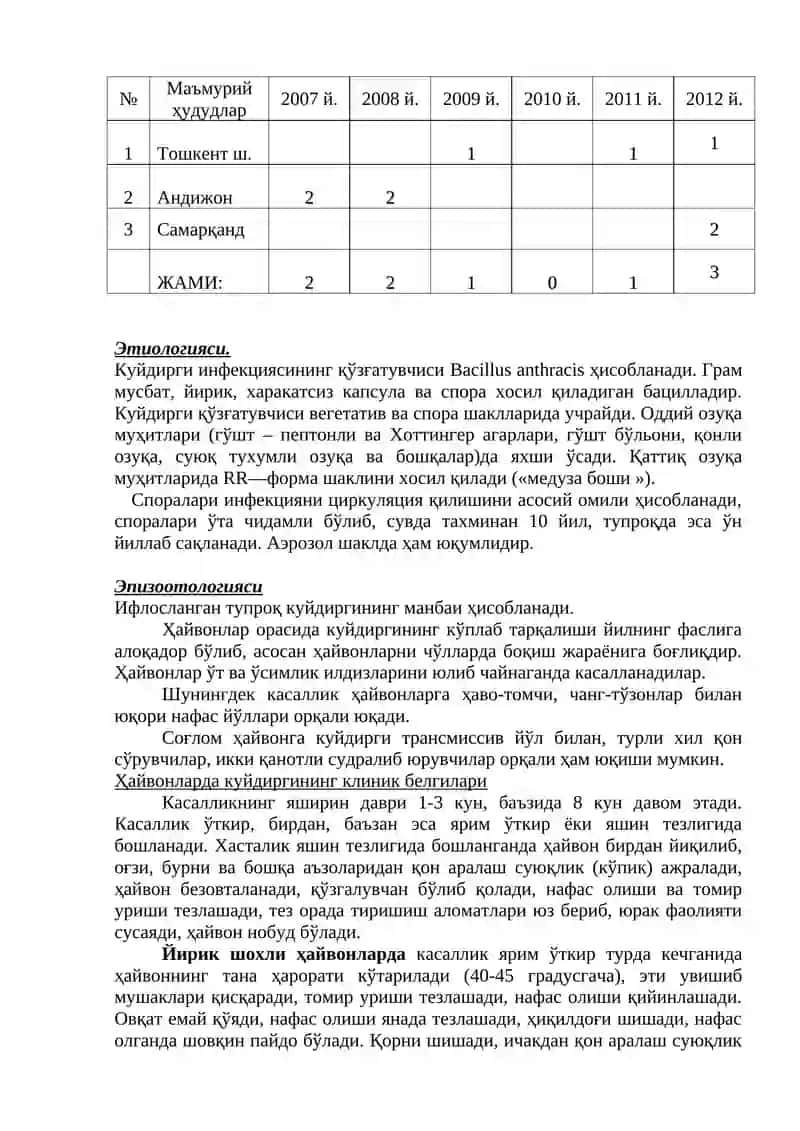 Куйдирги (Anthrax) 3