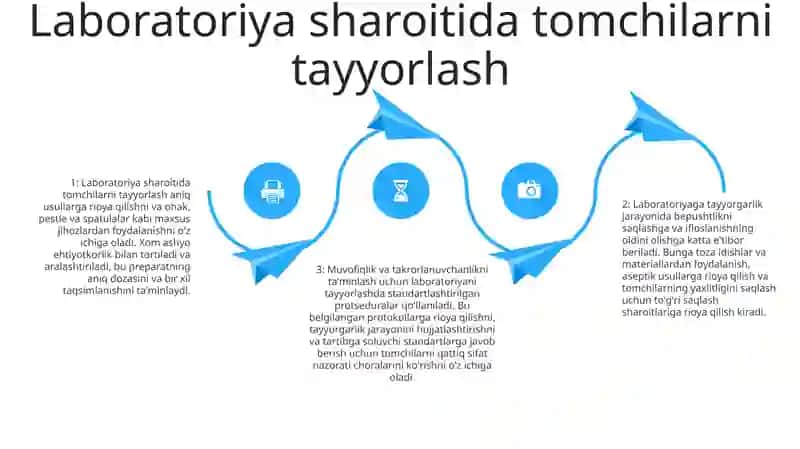 Tоmizg’Ilаrni Lаbоrаtоriya Vа Ishlаb Chiqаrish Shаrоitidа Tаyyorlаshni O’Rgаnish 3