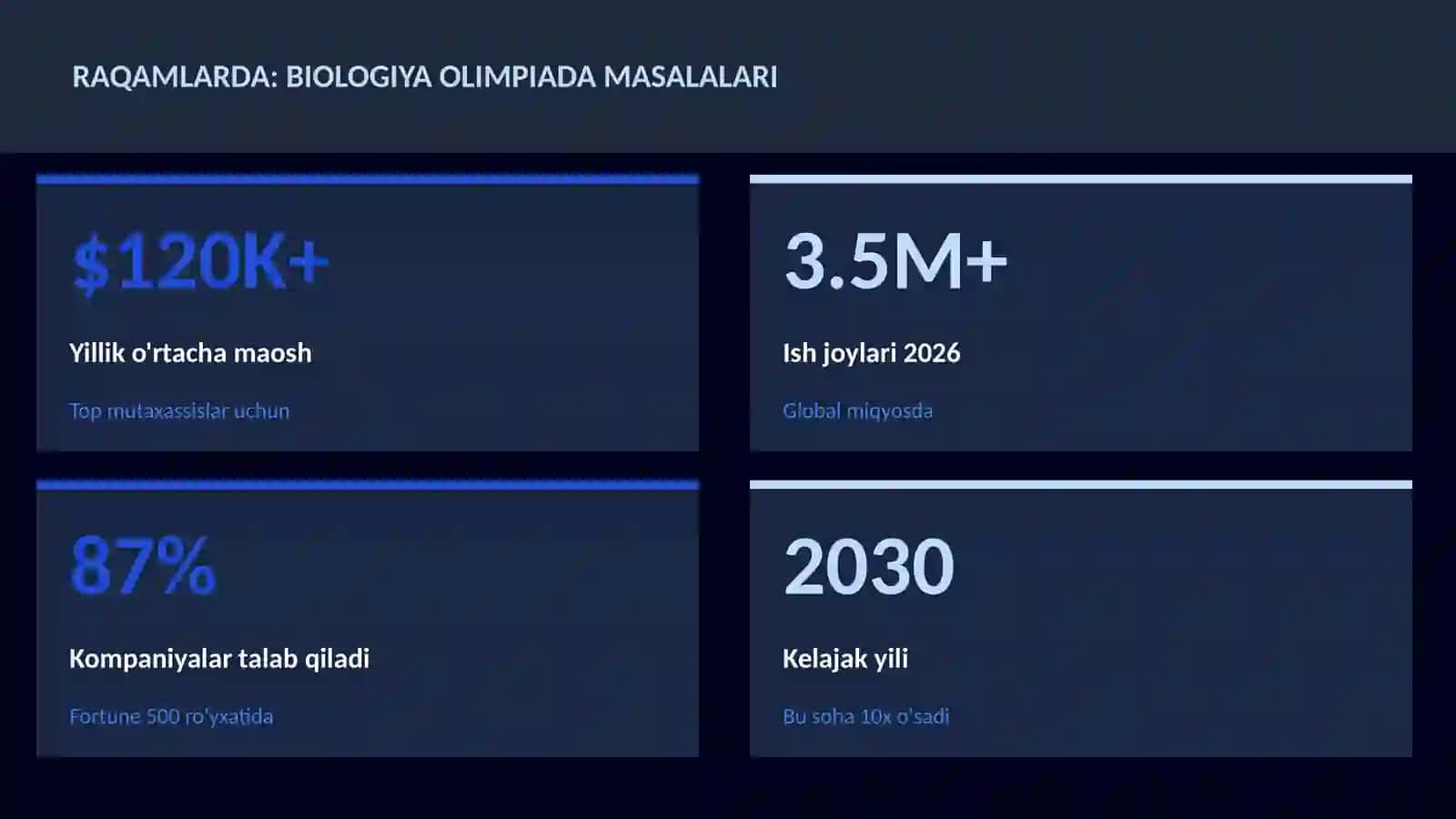 BIOLOGIYA — UY VAZIFALARI 3