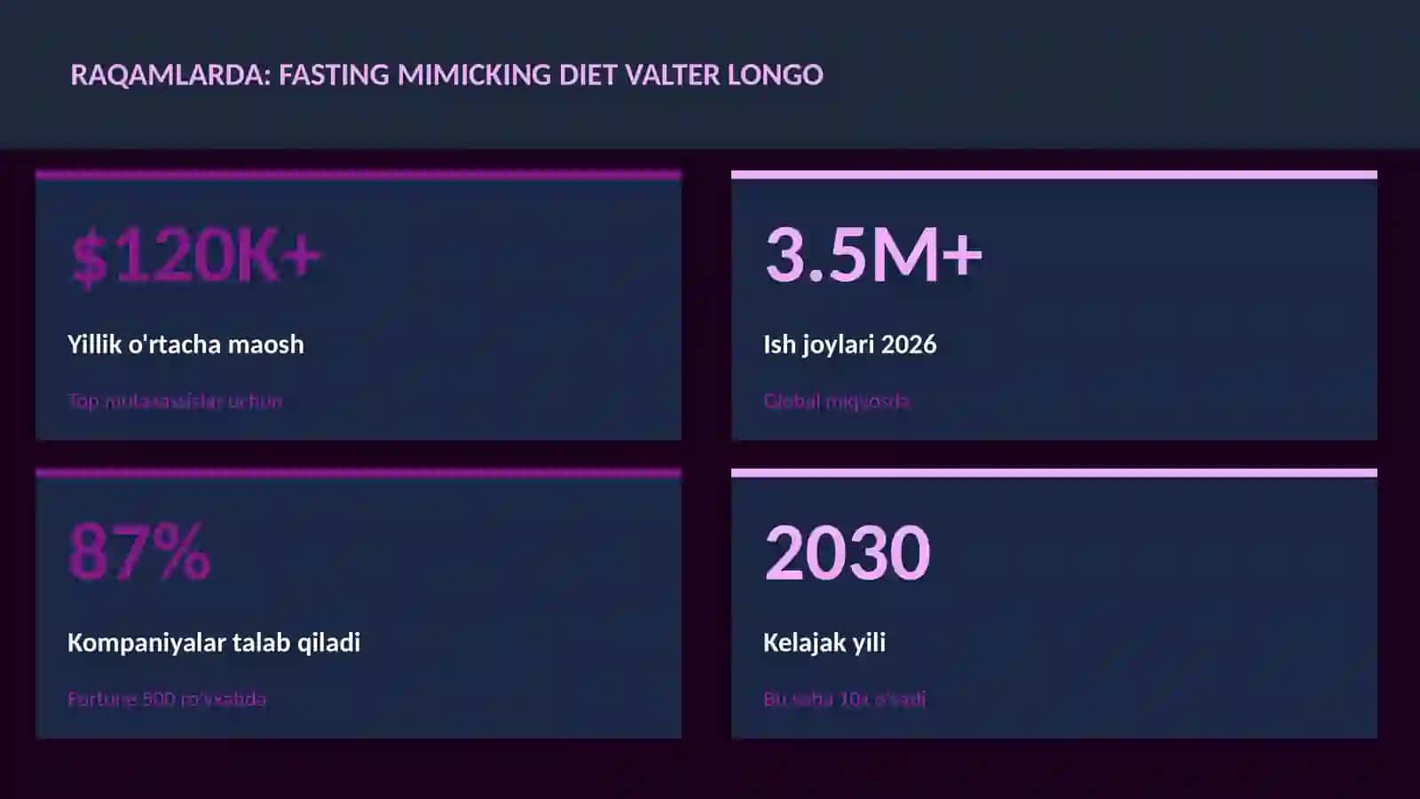 Fasting mimicking diet Valter Longo 3