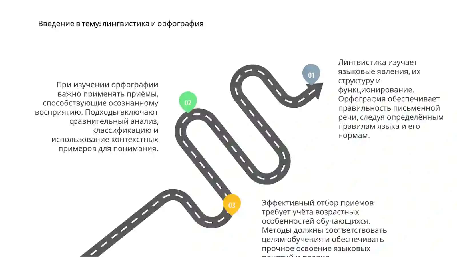 Орфография в лингвистике 3