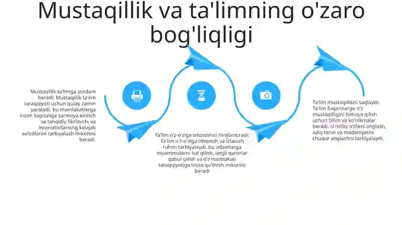 Milliy Istiqlol GʻOyasi-Milliy OʻZlikni Tarbiyalash,Saqlab Qolish Omili 3