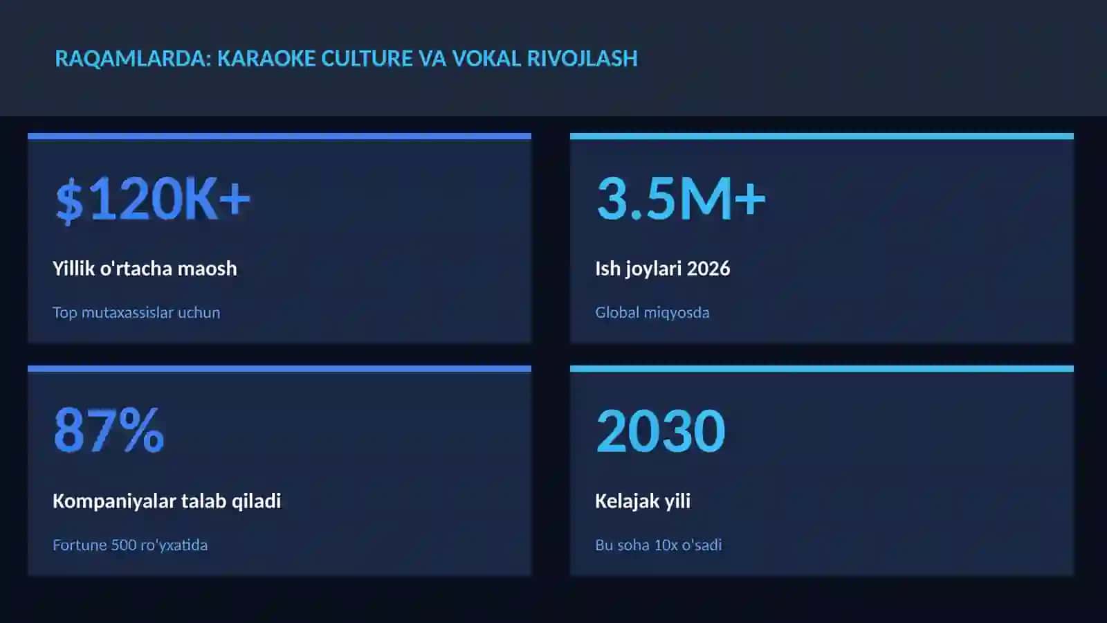 MUSIQA VA AUDIO TEXNOLOGIYALAR 3