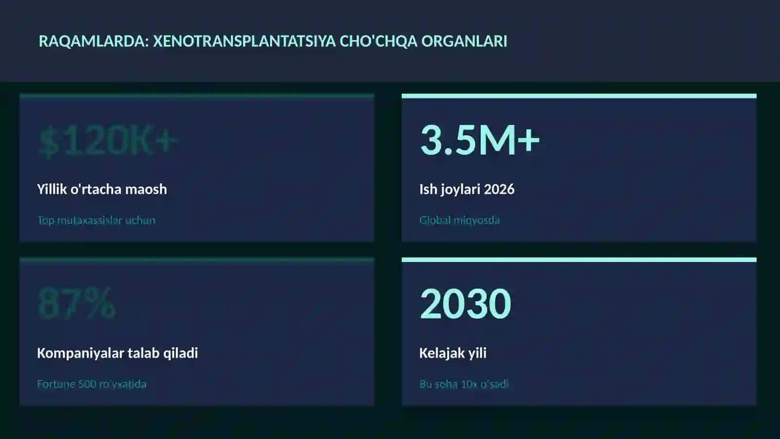 Xenotransplantatsiya cho'chqa organlari 3