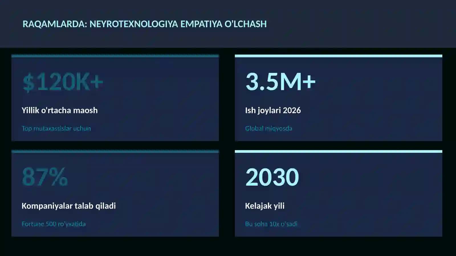 Neyrotexnologiya va Miya 3
