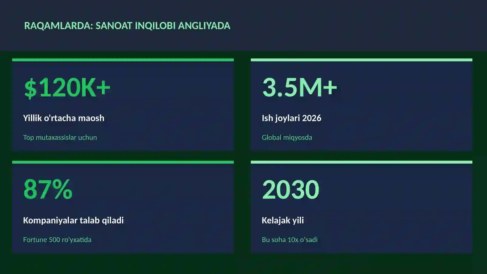 Sanoat inqilobi Angliyada 3
