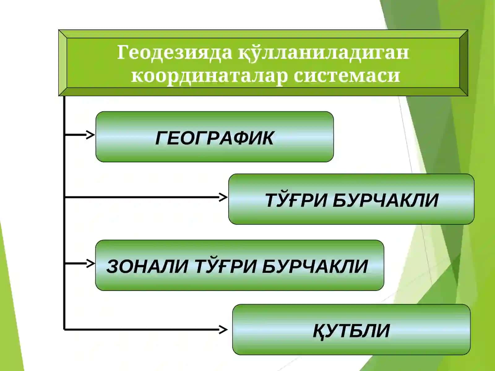 Геодезиядақулланиладиган координаталар ва баландликлар тизими 3