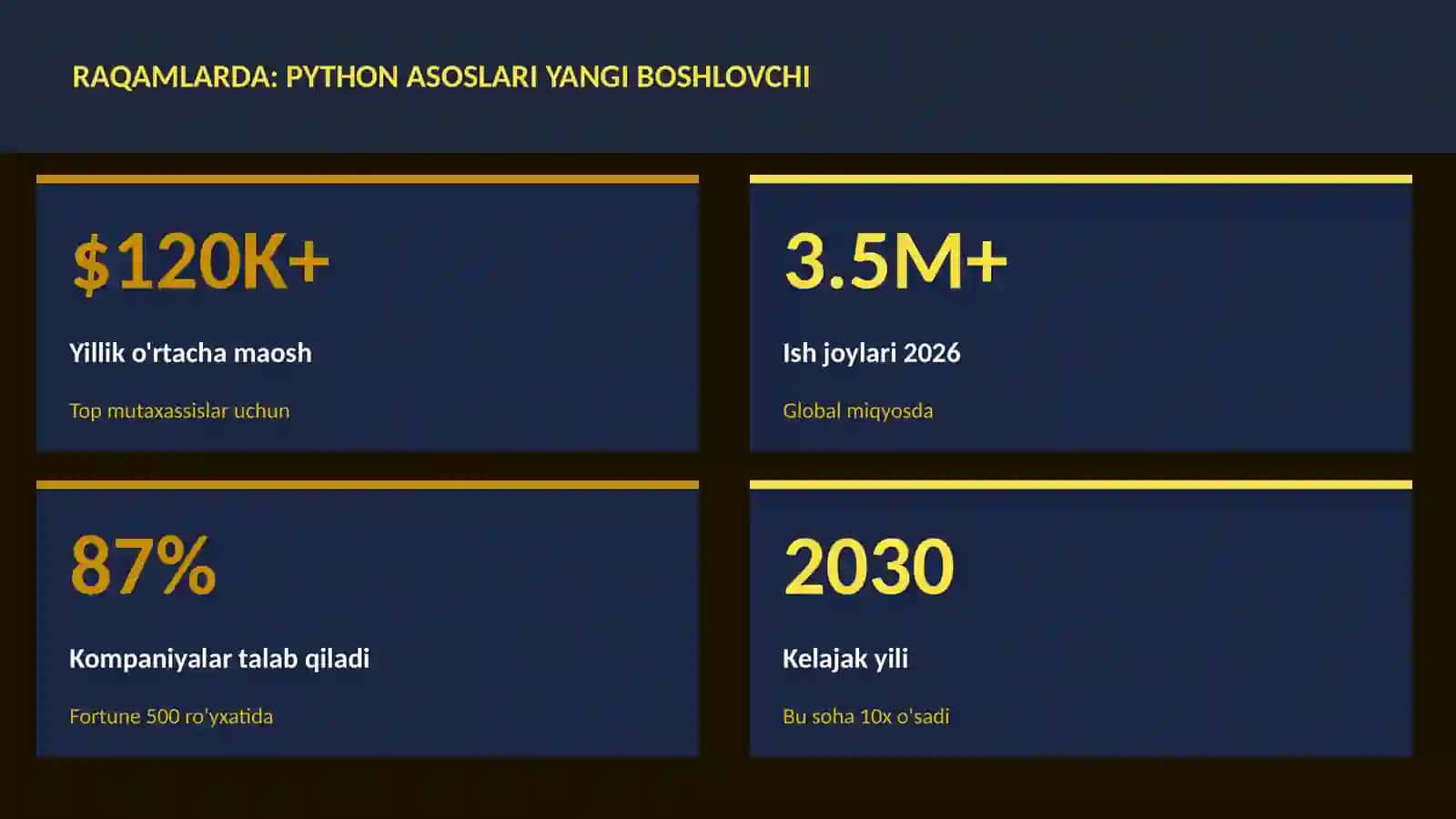 Python asoslari yangi boshlovchi 3