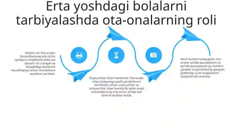 Oilada Tarbiya Asoslari 3